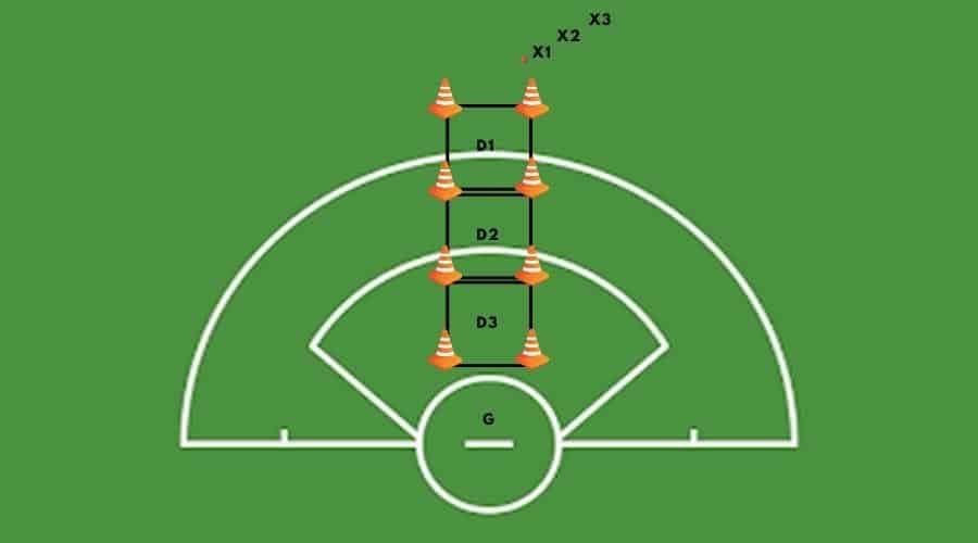 Lacrosse Cradling Drills - Go For Grid Drill